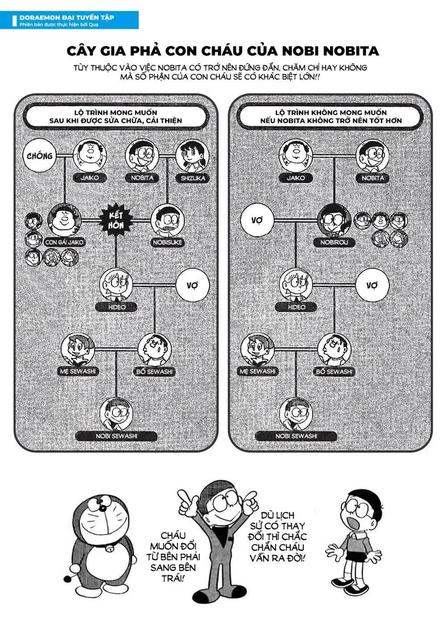 Doraemon Đại Tuyển Tập Chapter 46 - 2