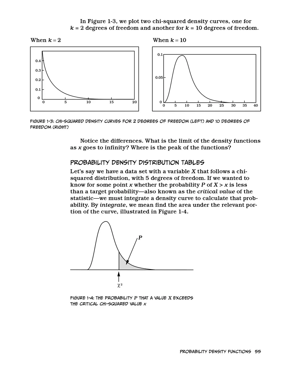 Manga Hướng Dẫn Về Phân Tích Hồi Qui Chapter 1 - 67