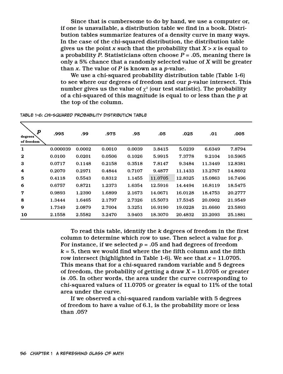 Manga Hướng Dẫn Về Phân Tích Hồi Qui Chapter 1 - 68