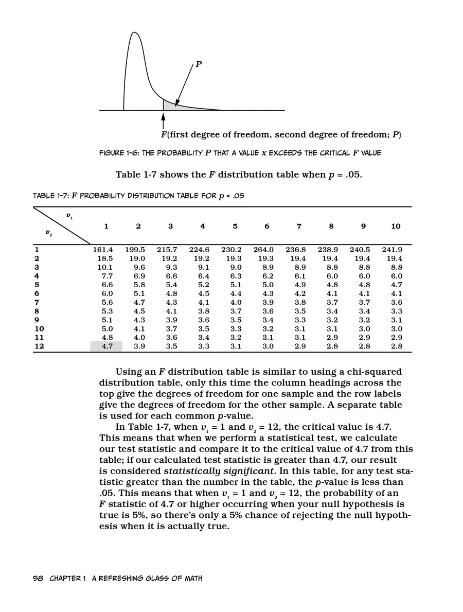 Manga Hướng Dẫn Về Phân Tích Hồi Qui Chapter 1 - 70