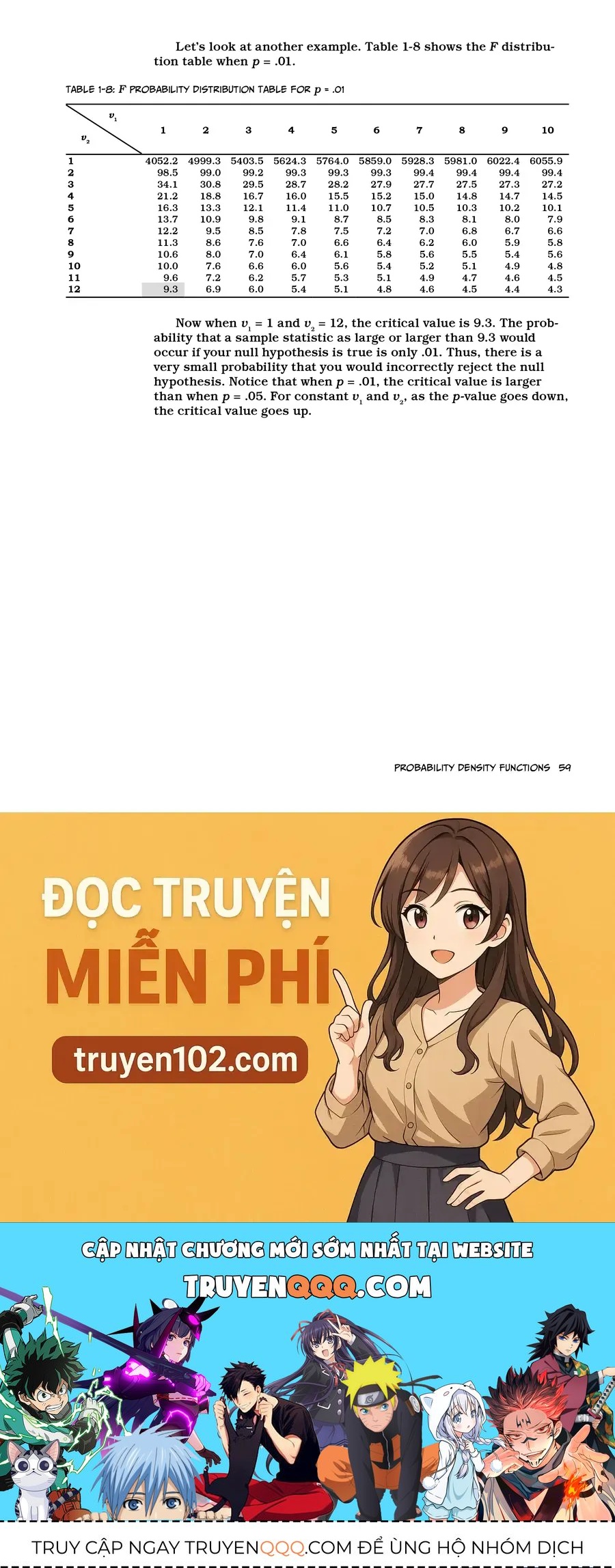 Manga Hướng Dẫn Về Phân Tích Hồi Qui Chapter 1 - 71
