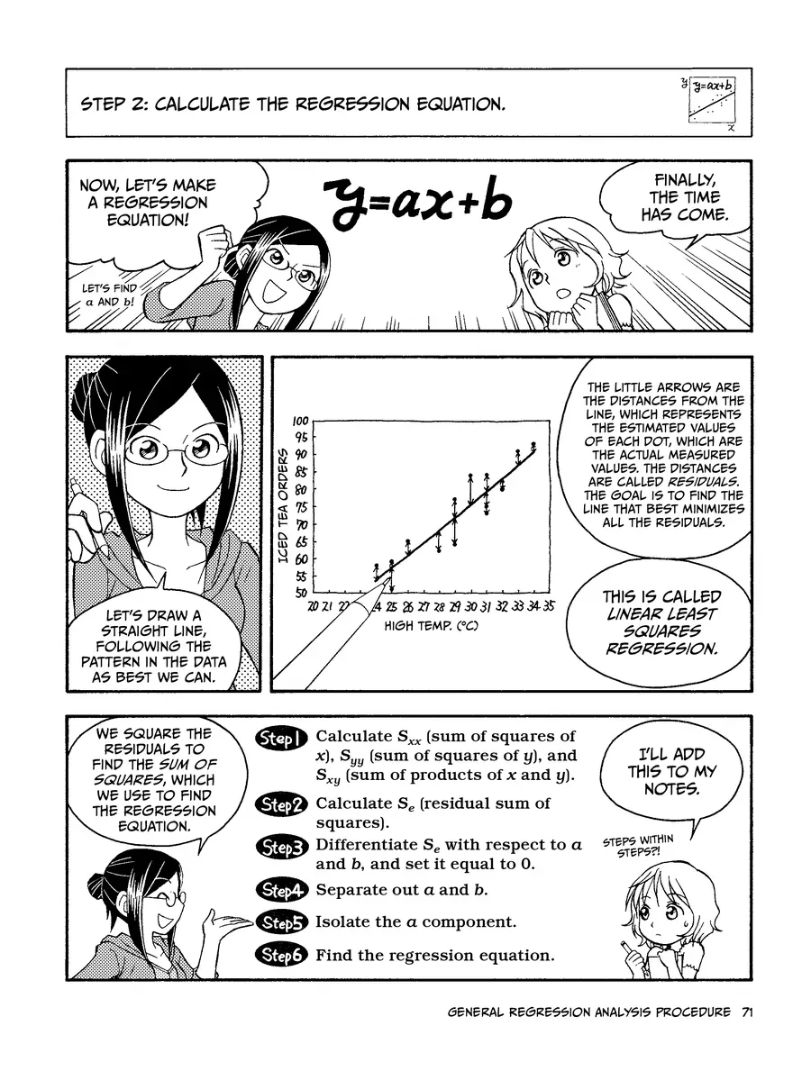 Manga Hướng Dẫn Về Phân Tích Hồi Qui Chapter 2 - 11