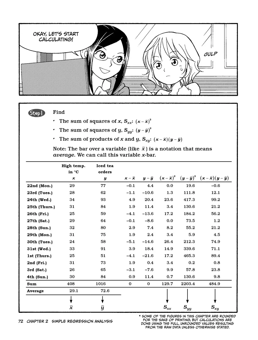 Manga Hướng Dẫn Về Phân Tích Hồi Qui Chapter 2 - 12