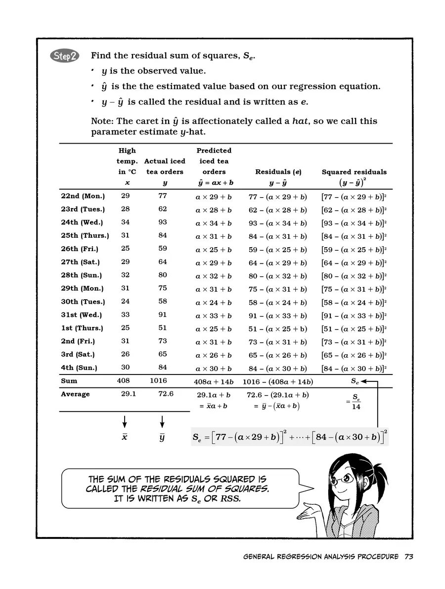 Manga Hướng Dẫn Về Phân Tích Hồi Qui Chapter 2 - 13