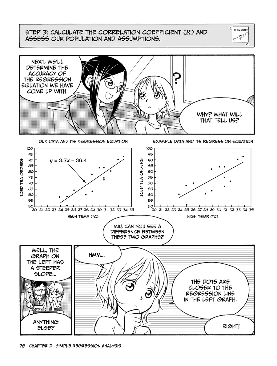 Manga Hướng Dẫn Về Phân Tích Hồi Qui Chapter 2 - 18