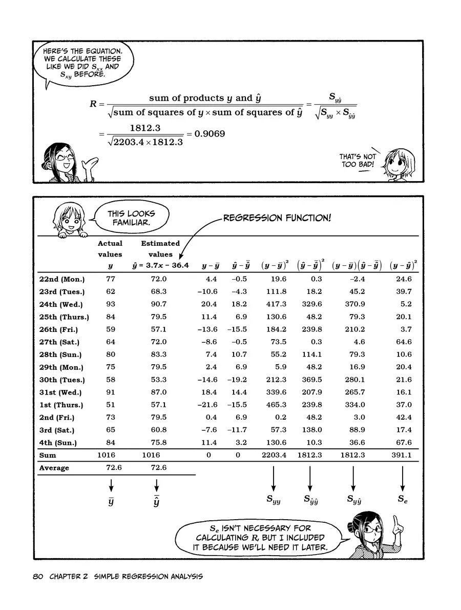 Manga Hướng Dẫn Về Phân Tích Hồi Qui Chapter 2 - 20