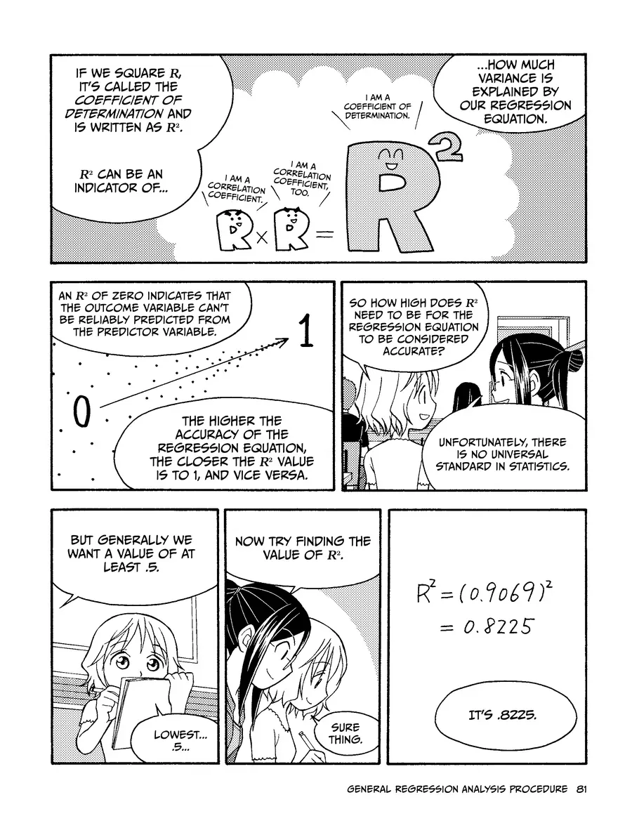 Manga Hướng Dẫn Về Phân Tích Hồi Qui Chapter 2 - 21