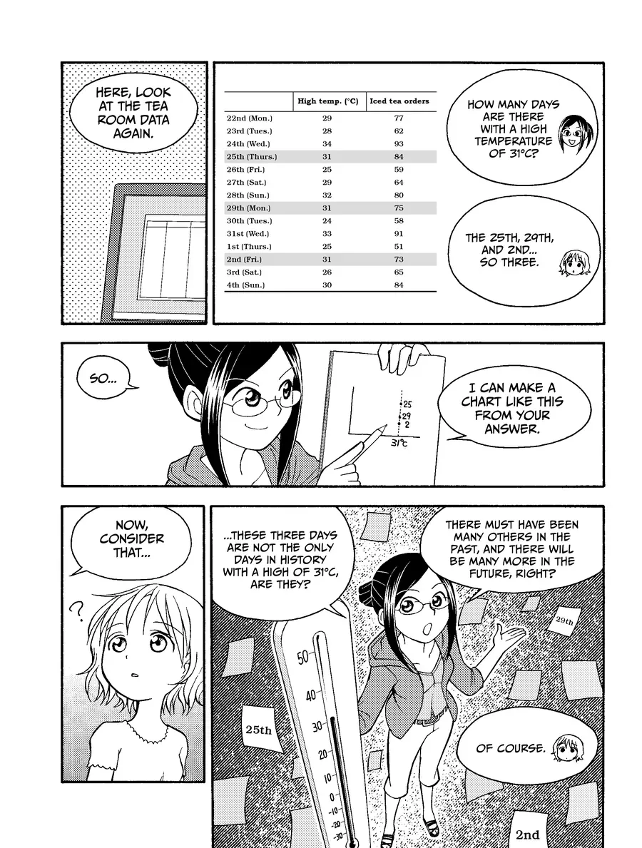 Manga Hướng Dẫn Về Phân Tích Hồi Qui Chapter 2 - 23