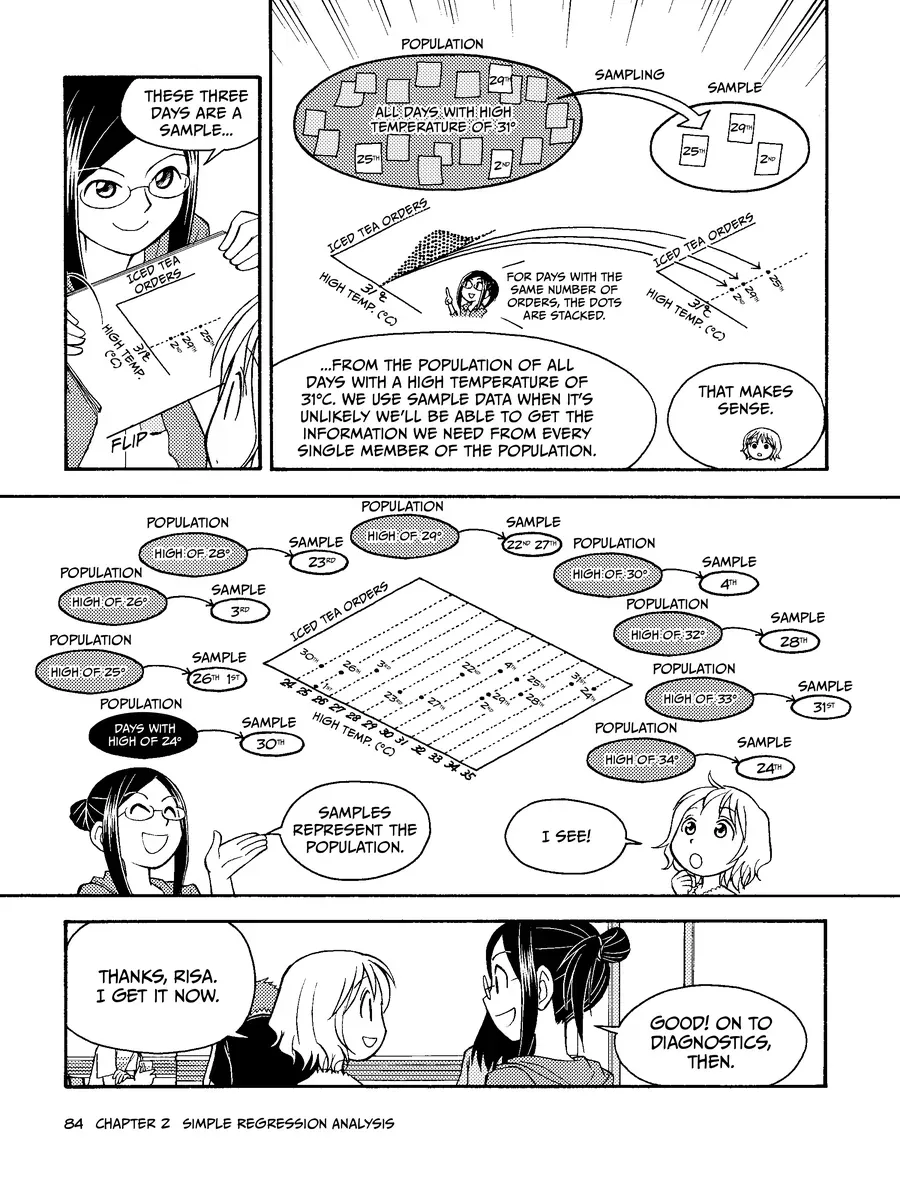 Manga Hướng Dẫn Về Phân Tích Hồi Qui Chapter 2 - 24