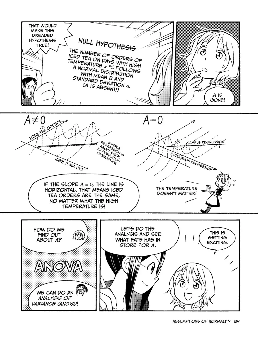 Manga Hướng Dẫn Về Phân Tích Hồi Qui Chapter 2 - 29