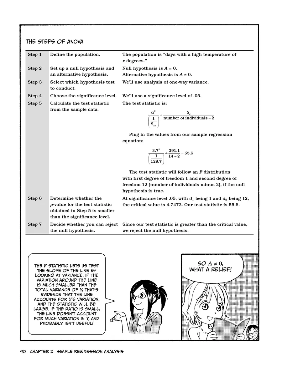 Manga Hướng Dẫn Về Phân Tích Hồi Qui Chapter 2 - 30