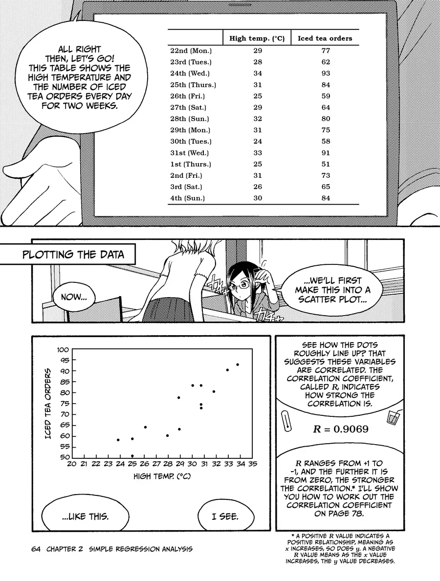 Manga Hướng Dẫn Về Phân Tích Hồi Qui Chapter 2 - 4