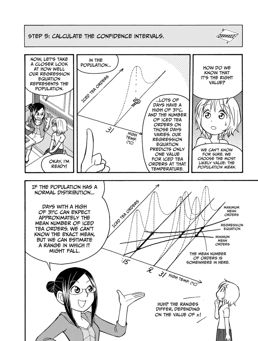 Manga Hướng Dẫn Về Phân Tích Hồi Qui Chapter 2 - 31