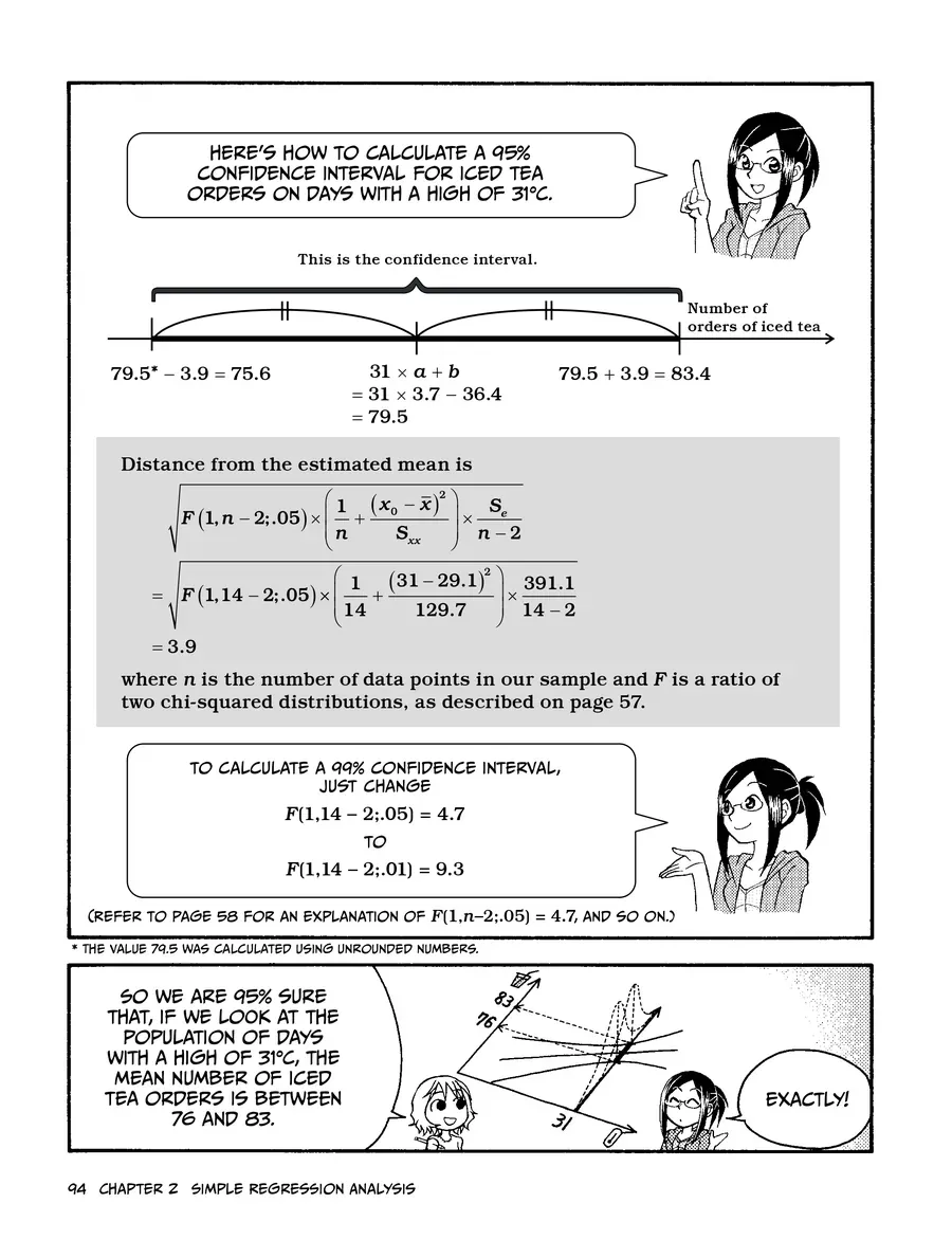 Manga Hướng Dẫn Về Phân Tích Hồi Qui Chapter 2 - 34