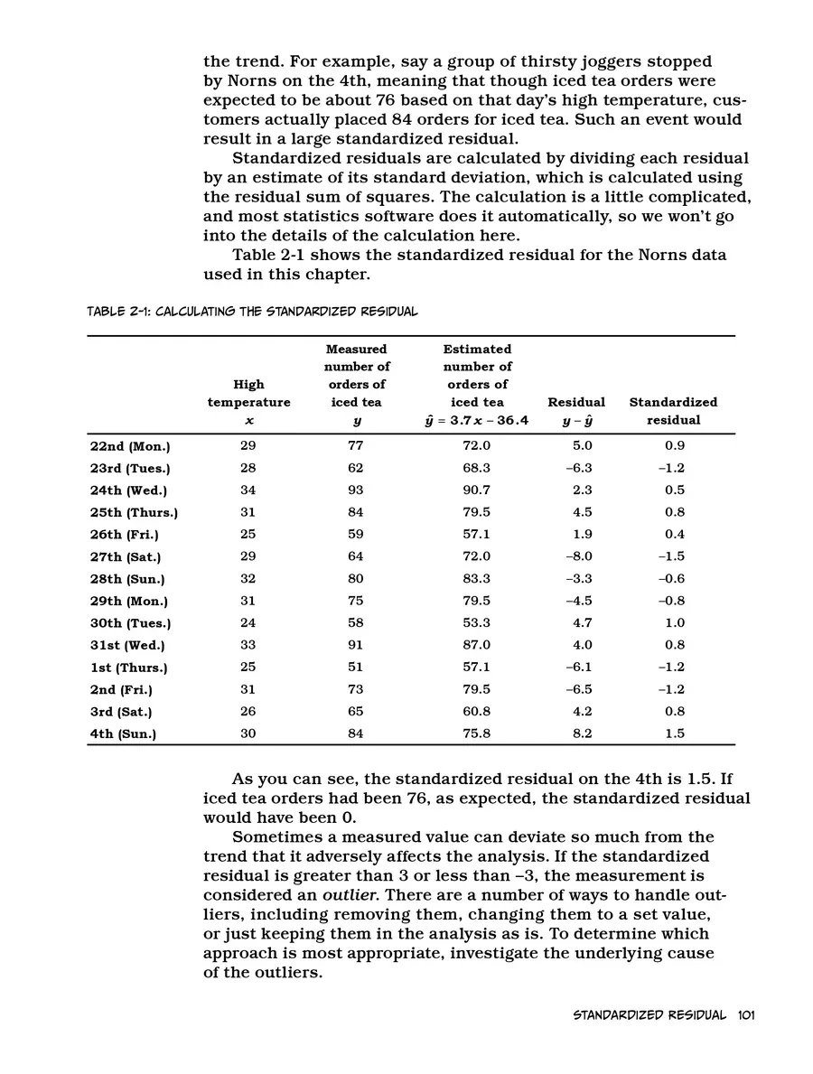 Manga Hướng Dẫn Về Phân Tích Hồi Qui Chapter 2 - 41