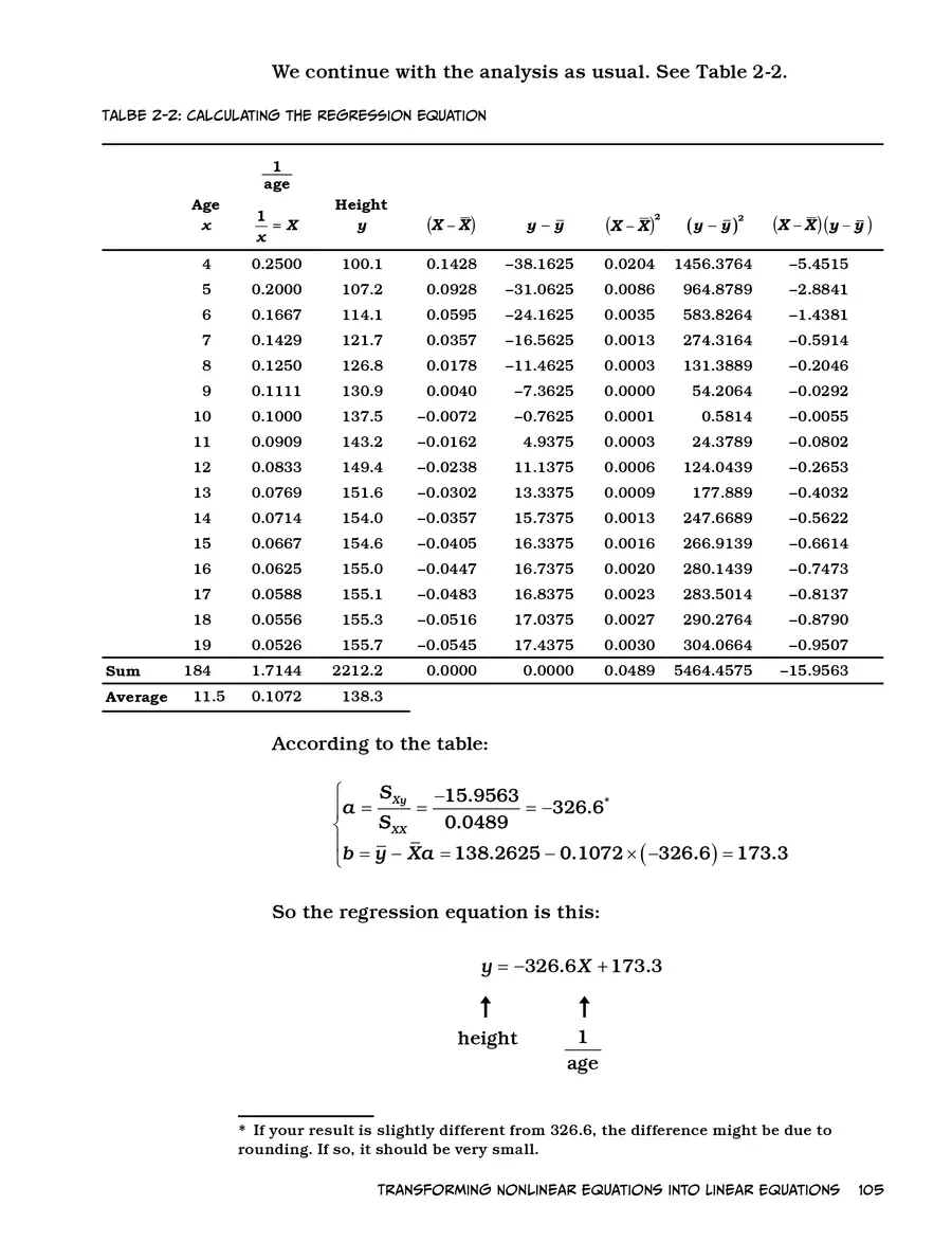 Manga Hướng Dẫn Về Phân Tích Hồi Qui Chapter 2 - 45