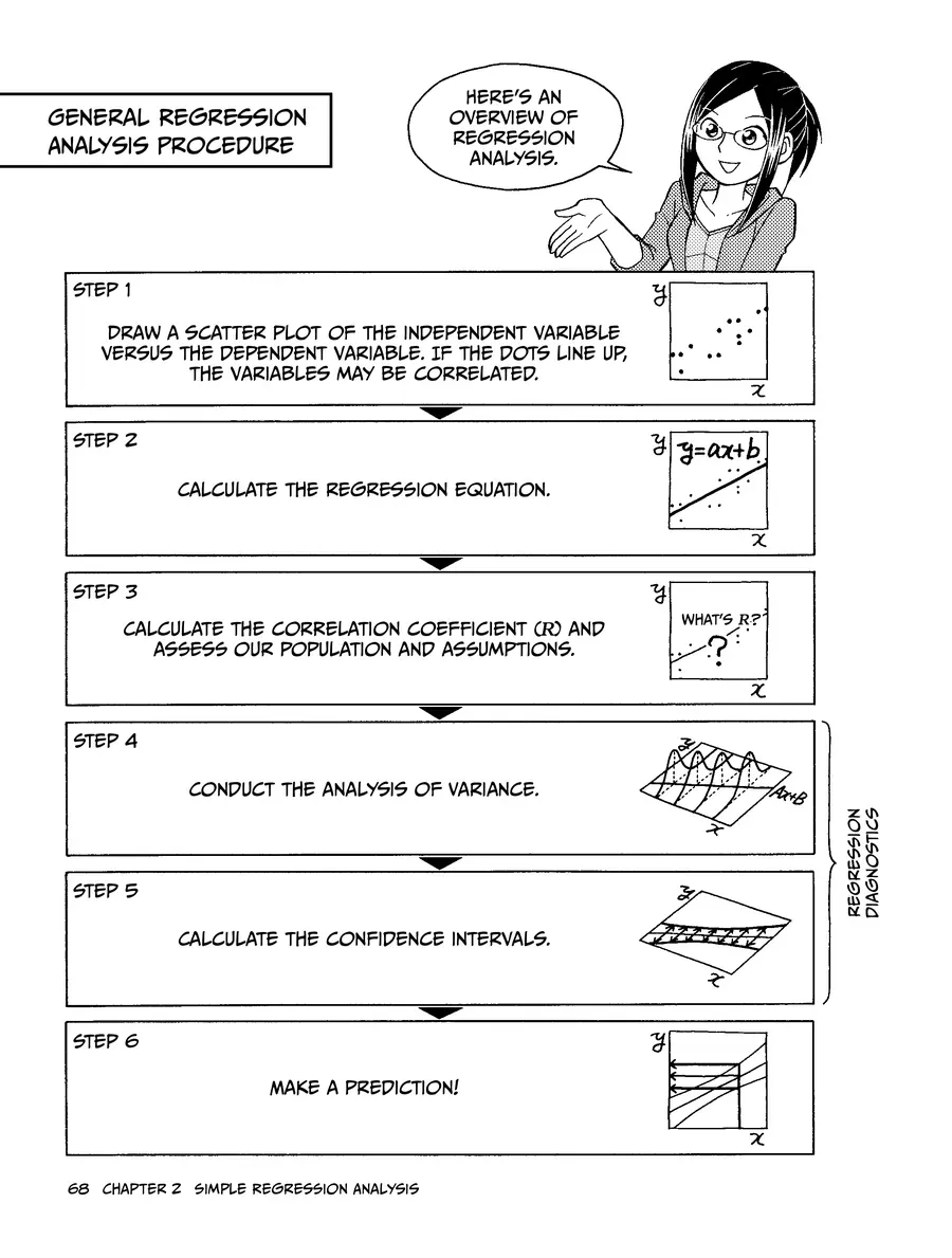 Manga Hướng Dẫn Về Phân Tích Hồi Qui Chapter 2 - 8