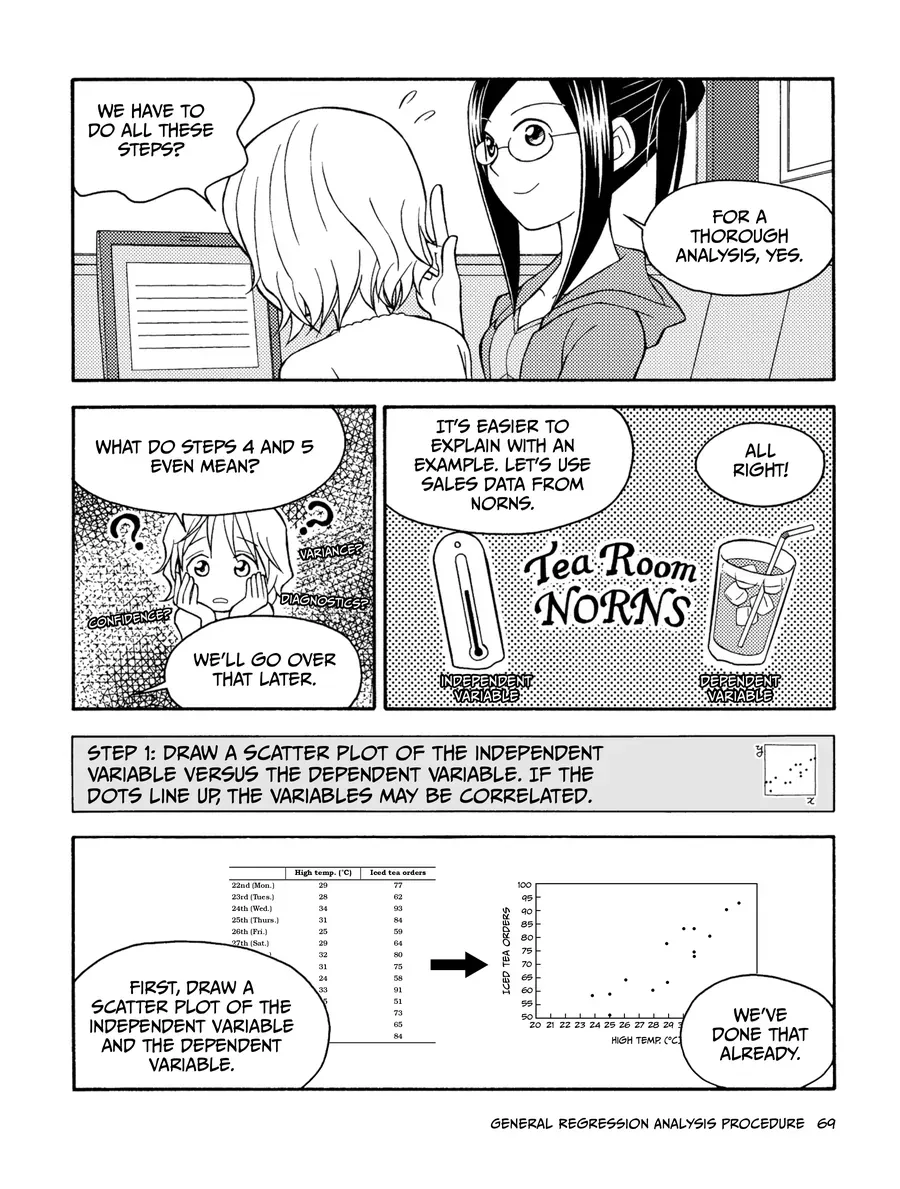 Manga Hướng Dẫn Về Phân Tích Hồi Qui Chapter 2 - 9