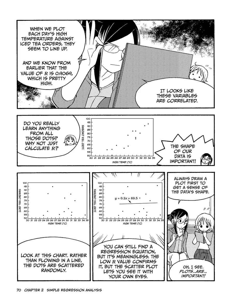 Manga Hướng Dẫn Về Phân Tích Hồi Qui Chapter 2 - 10