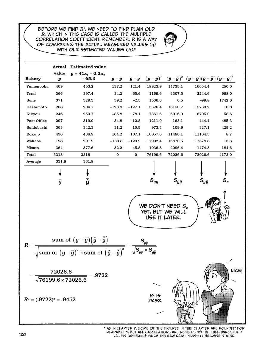 Manga Hướng Dẫn Về Phân Tích Hồi Qui Chapter 3 - 14