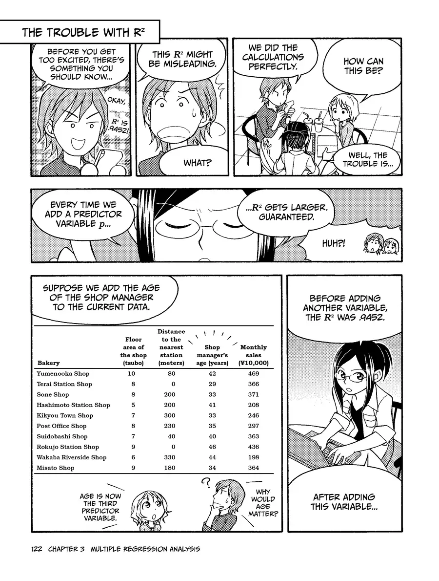 Manga Hướng Dẫn Về Phân Tích Hồi Qui Chapter 3 - 16