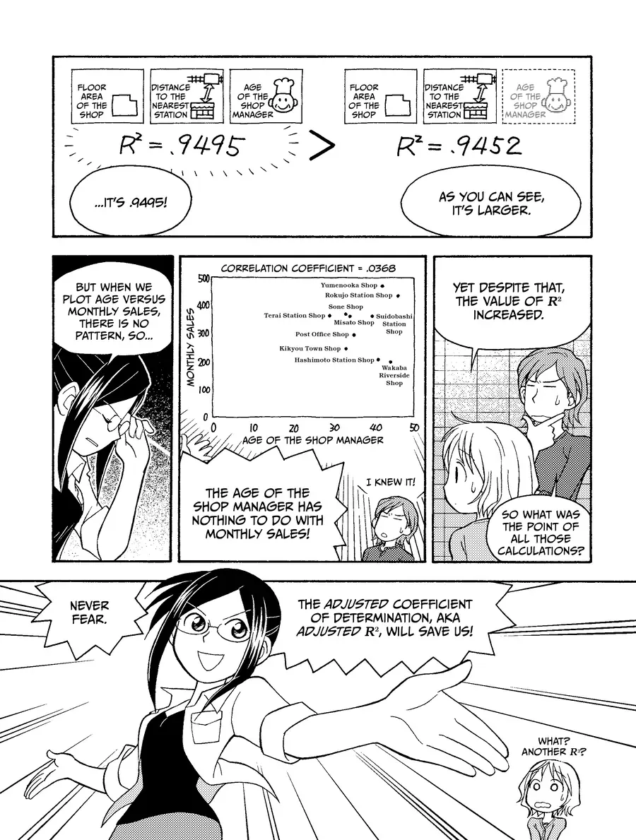 Manga Hướng Dẫn Về Phân Tích Hồi Qui Chapter 3 - 17