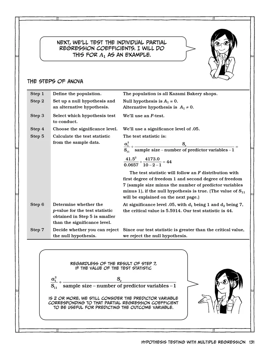 Manga Hướng Dẫn Về Phân Tích Hồi Qui Chapter 3 - 25