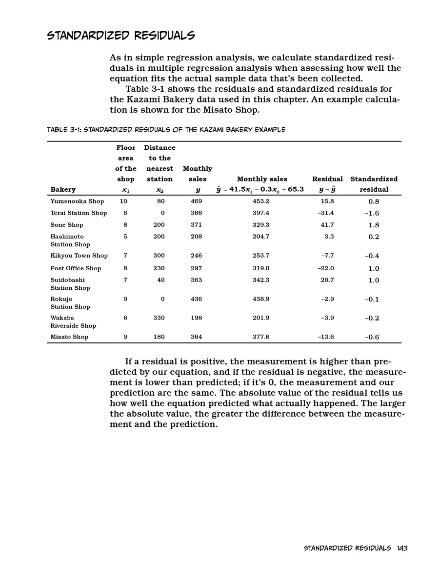 Manga Hướng Dẫn Về Phân Tích Hồi Qui Chapter 3 - 37