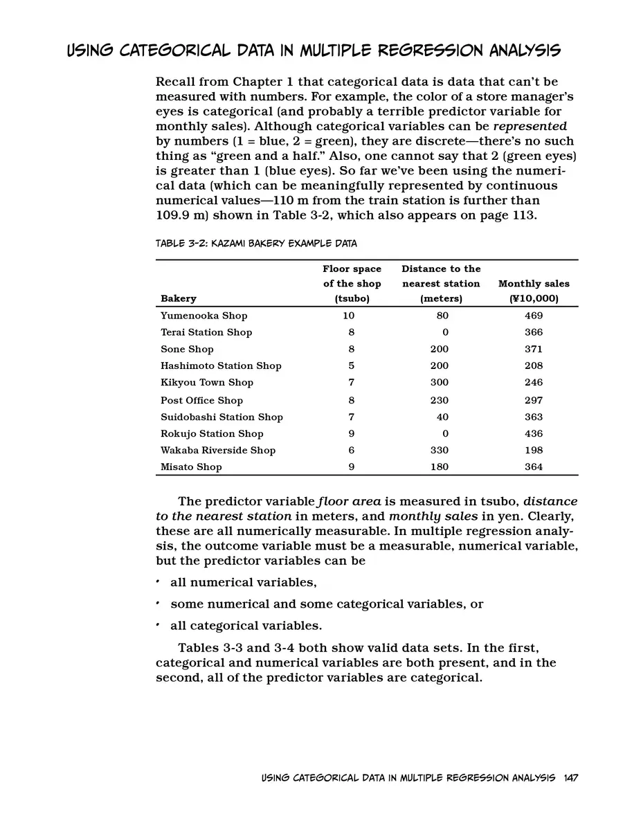 Manga Hướng Dẫn Về Phân Tích Hồi Qui Chapter 3 - 41