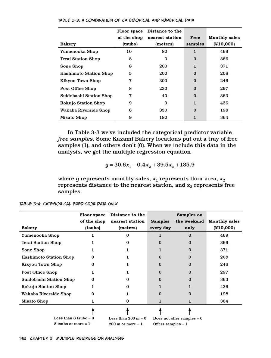 Manga Hướng Dẫn Về Phân Tích Hồi Qui Chapter 3 - 42