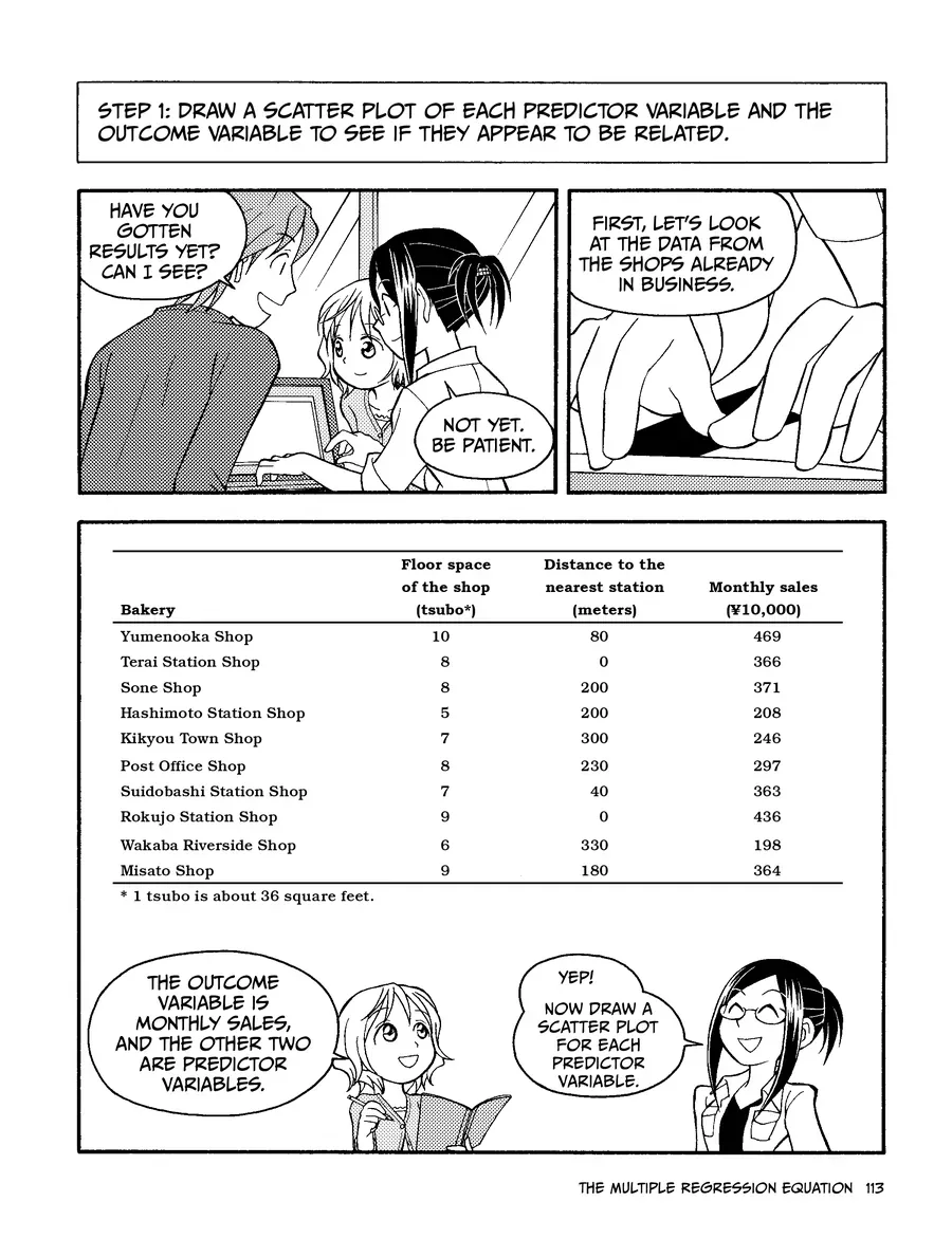 Manga Hướng Dẫn Về Phân Tích Hồi Qui Chapter 3 - 7