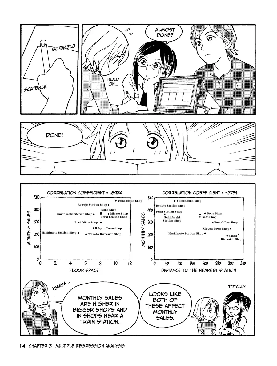 Manga Hướng Dẫn Về Phân Tích Hồi Qui Chapter 3 - 8