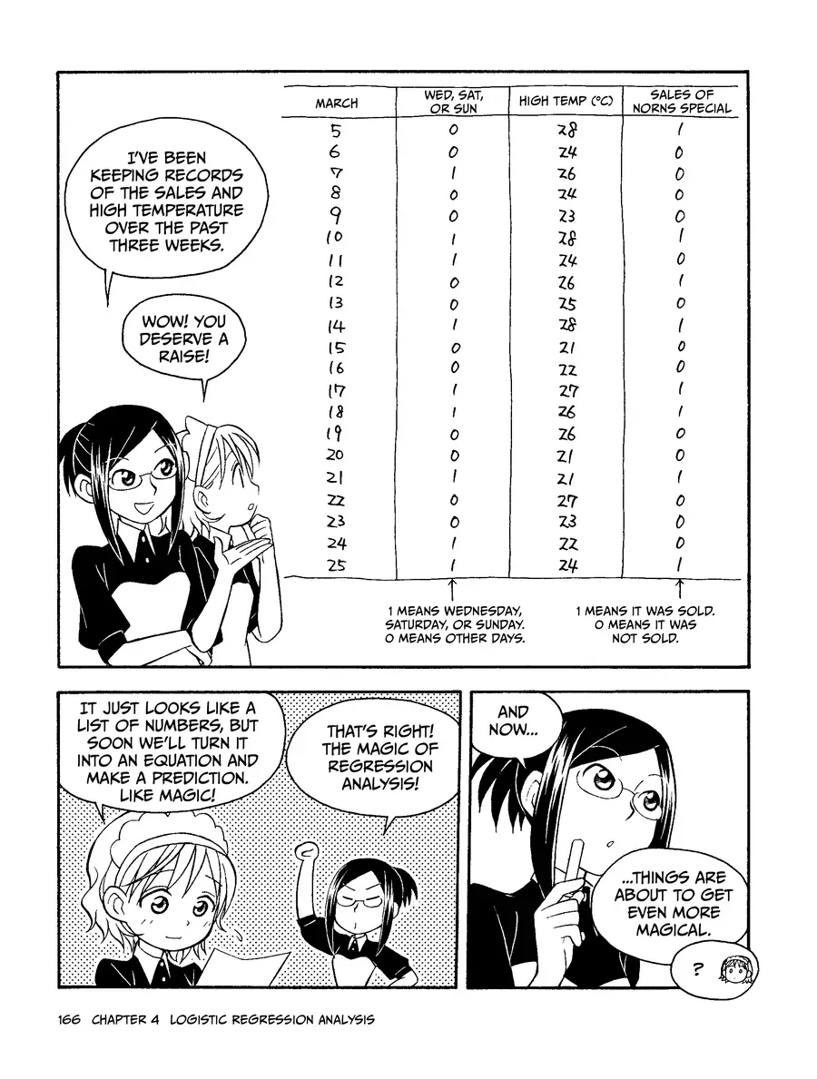 Manga Hướng Dẫn Về Phân Tích Hồi Qui Chapter 4 - 14