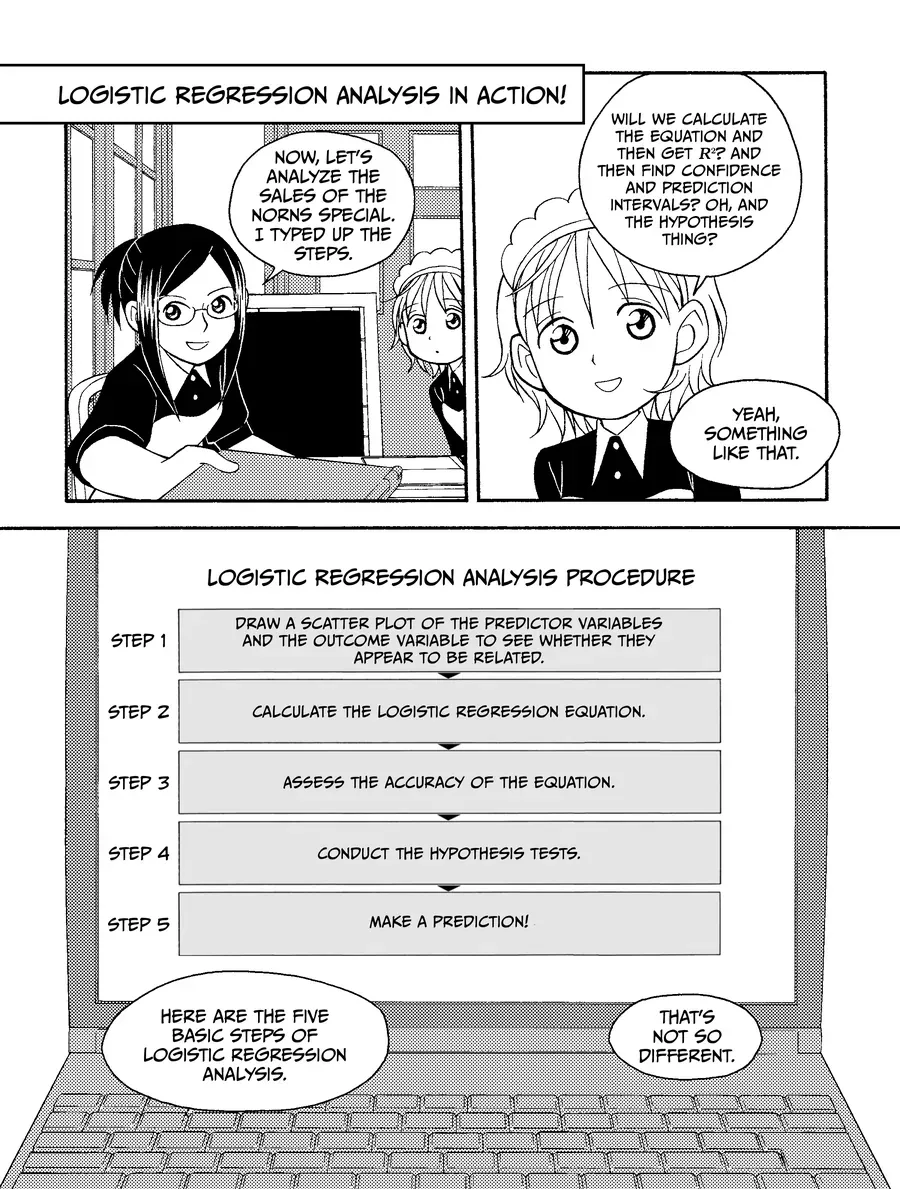 Manga Hướng Dẫn Về Phân Tích Hồi Qui Chapter 4 - 16