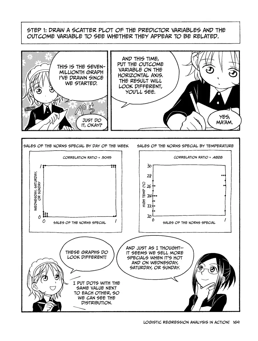 Manga Hướng Dẫn Về Phân Tích Hồi Qui Chapter 4 - 17