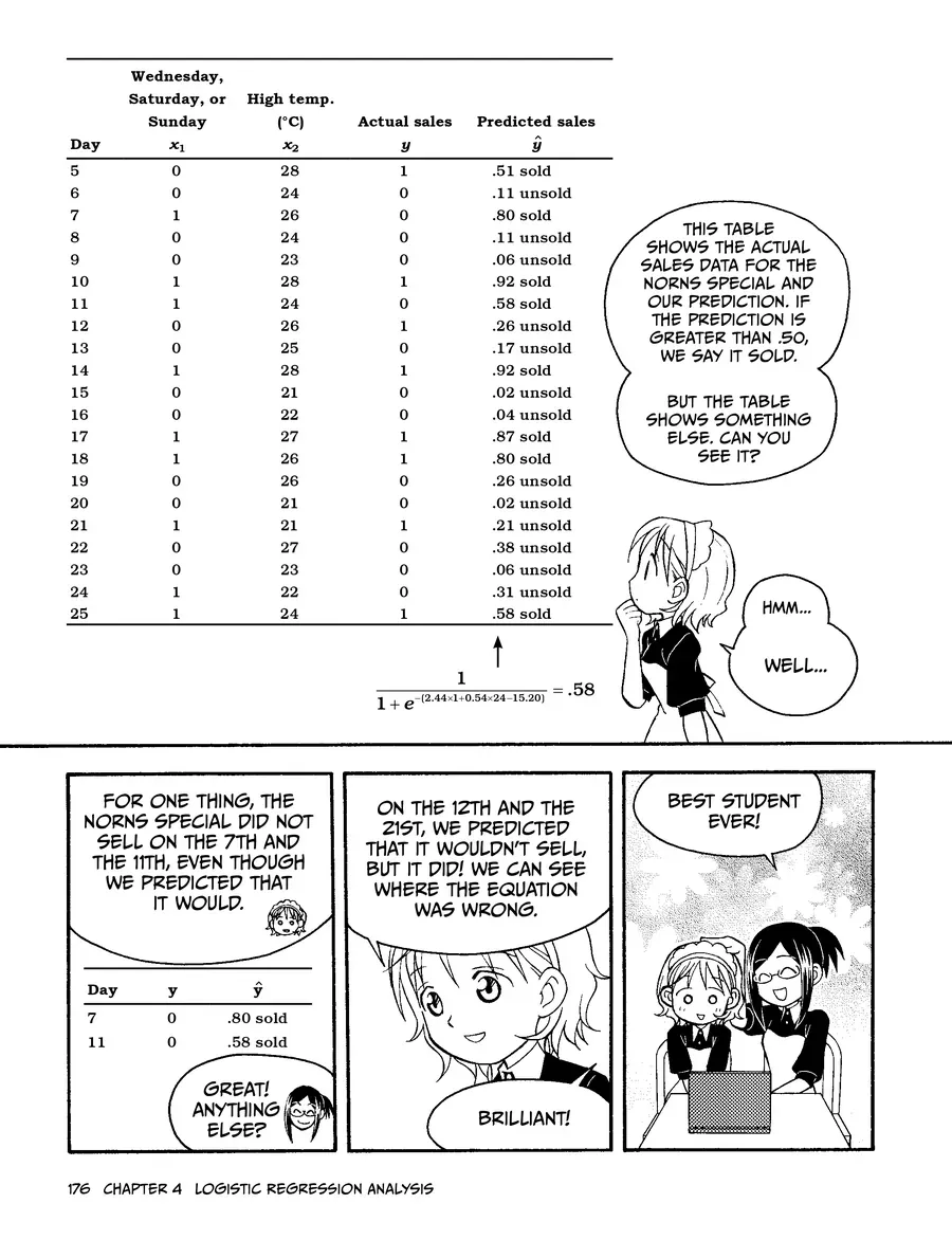 Manga Hướng Dẫn Về Phân Tích Hồi Qui Chapter 4 - 24