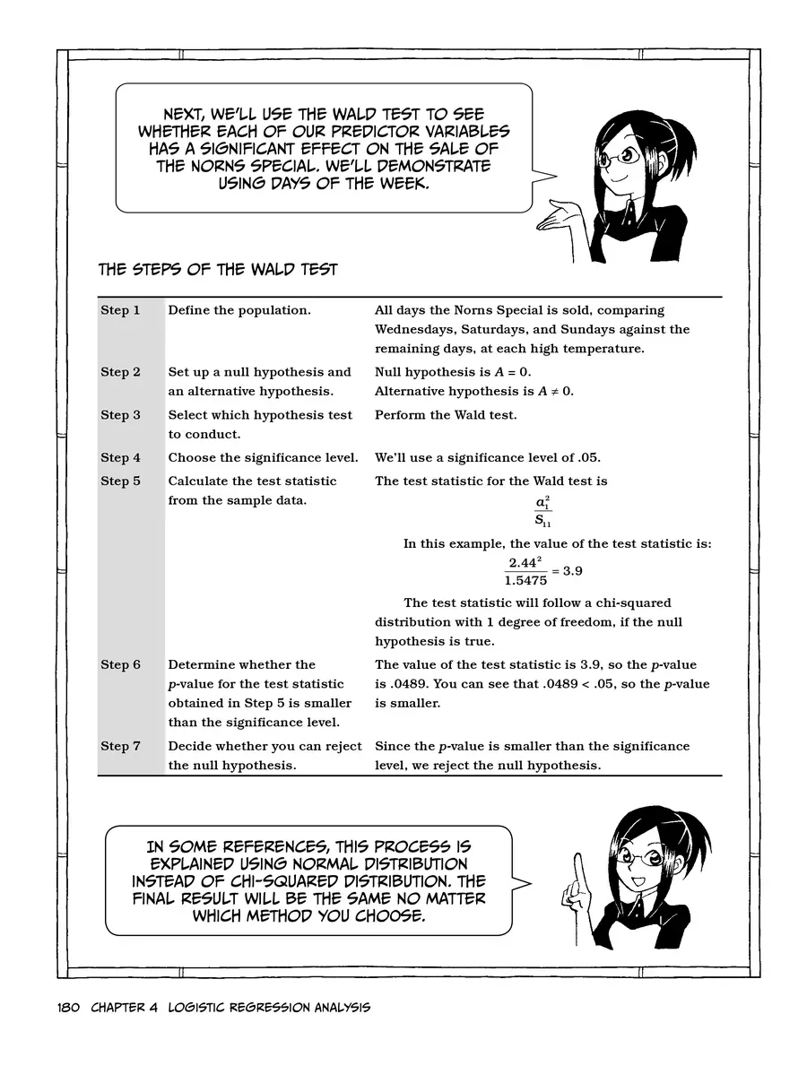 Manga Hướng Dẫn Về Phân Tích Hồi Qui Chapter 4 - 28