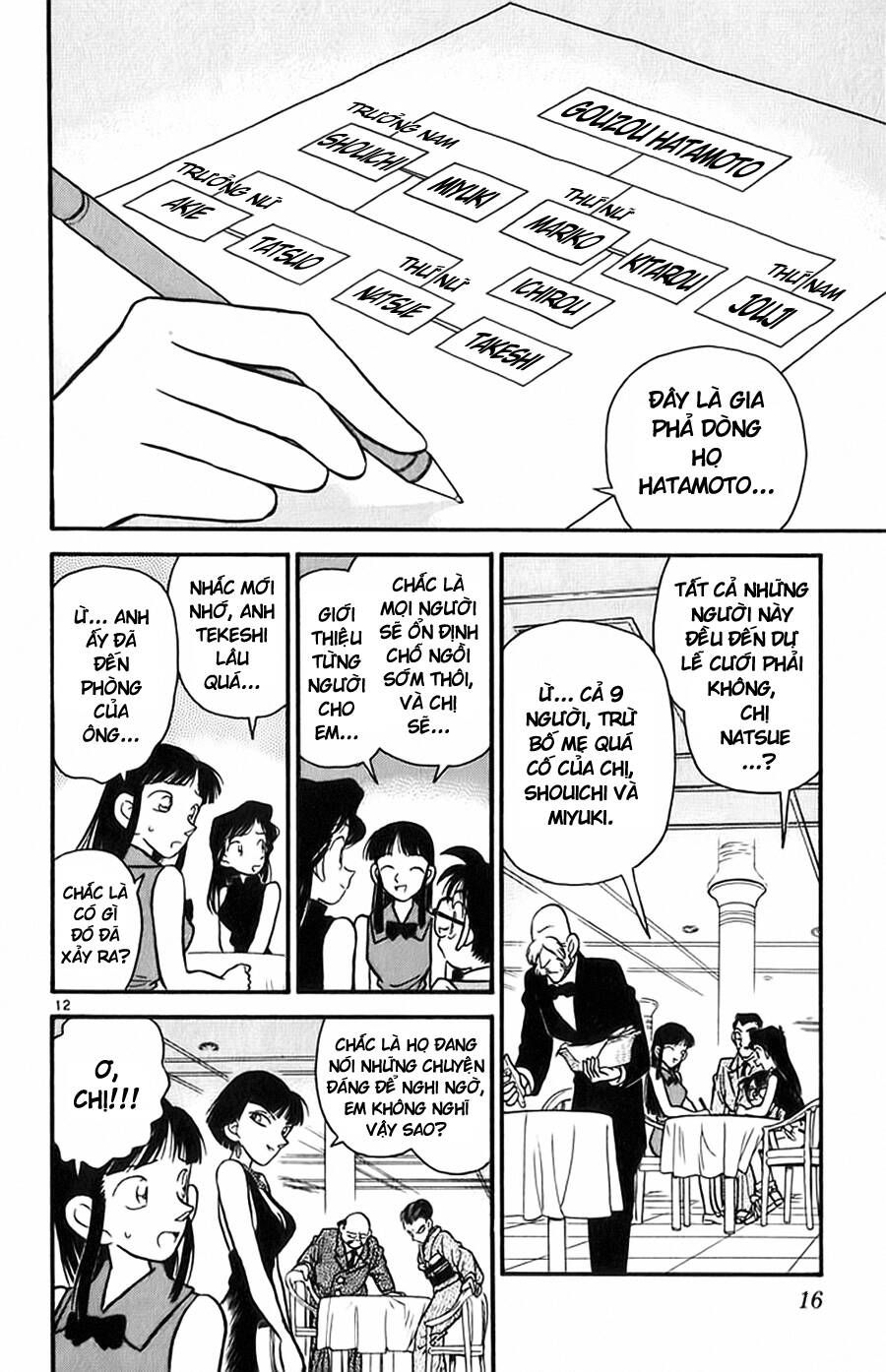 Thám Tử Lừng Danh Conan Chapter 20 - 13