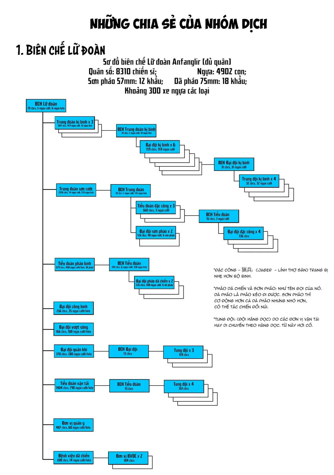 Biên Niên Sử Vương Quốc Orcsen - Vương Quốc Orc Mọi Rợ Đã Thiêu Rụi Vùng Đất Tiên Tộc Hiền Hòa Như Thế Nào? Chapter 7 - 66