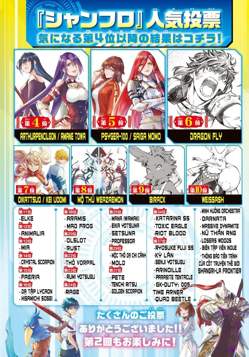 Shangri-La Frontier ~Kusoge Hunter, Kami-Gee Ni Idoman To Su~ Chapter 81 - 5