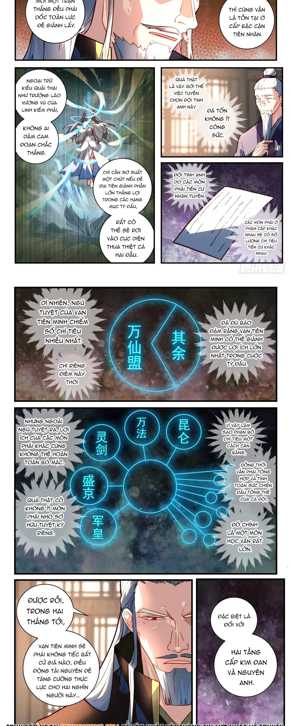 Tung Tiền Hữu Tọa Linh Kiếm Sơn Chapter 758 - 7