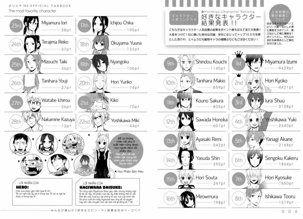Horimiya Chapter 71.7 - 6