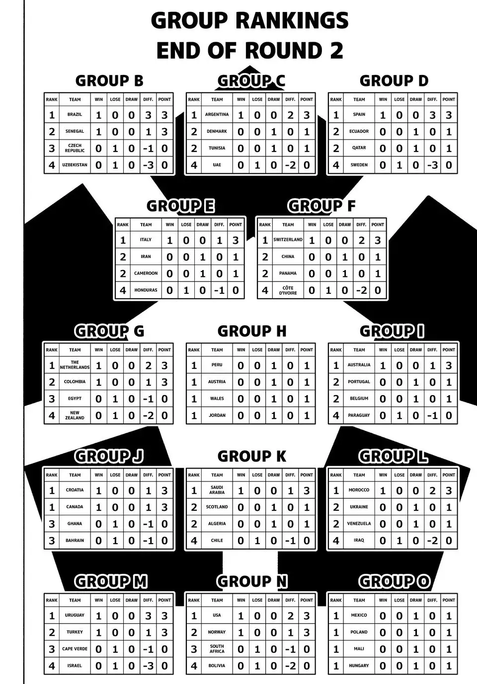 Blue Lock Chapter 329 - 6