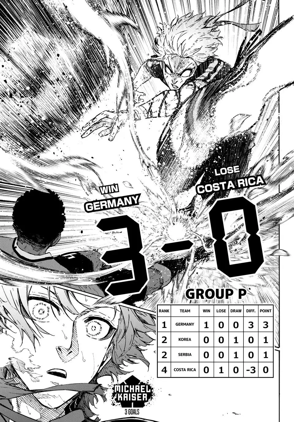 Blue Lock Chapter 329 - 7