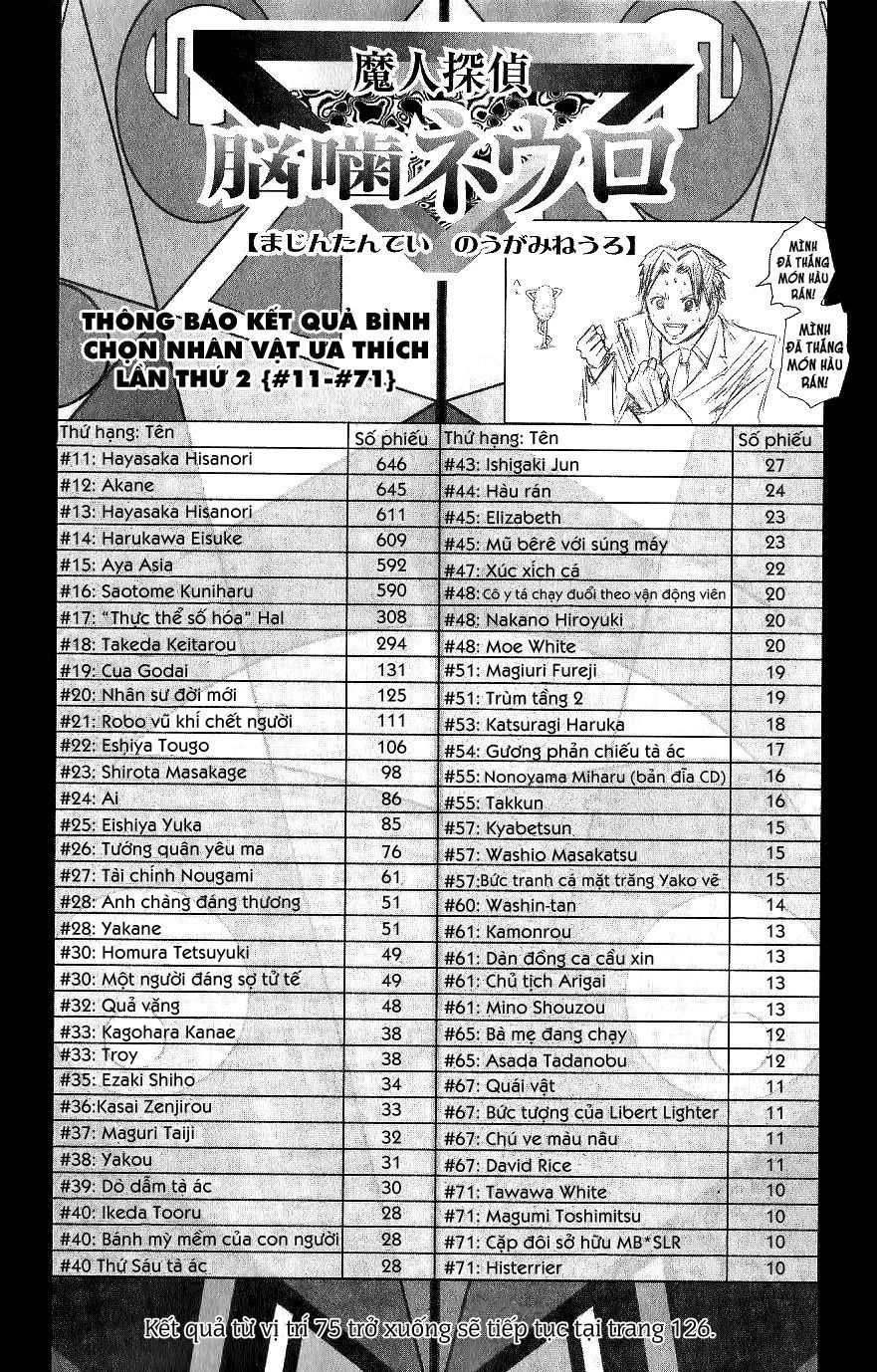 Majin Tantei Nougami Neuro Chapter 111 - 21