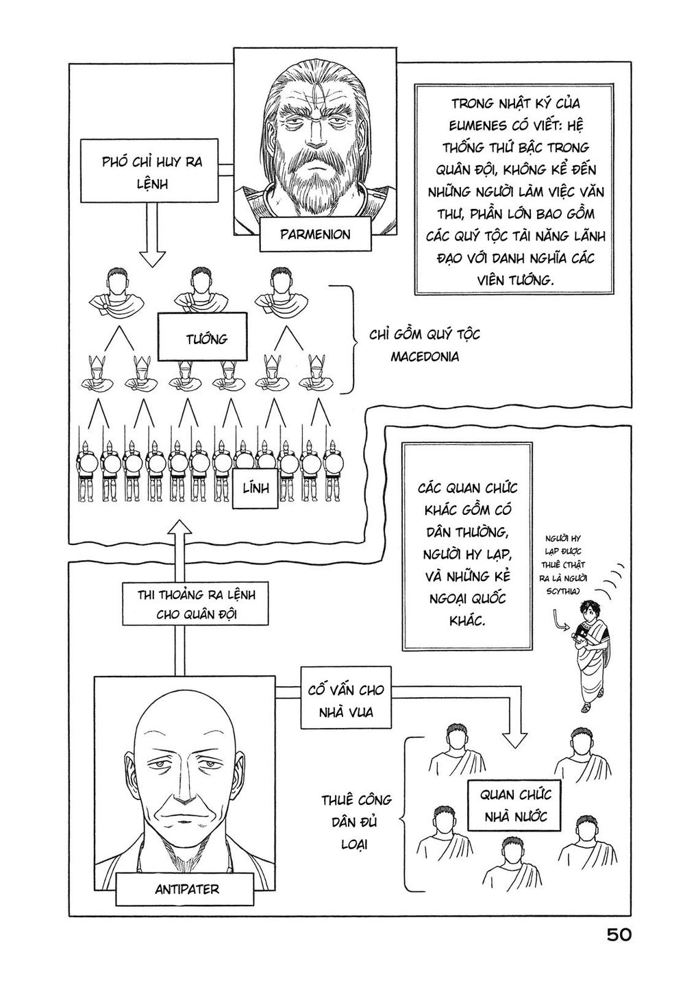 Historie Chapter 51 - 9