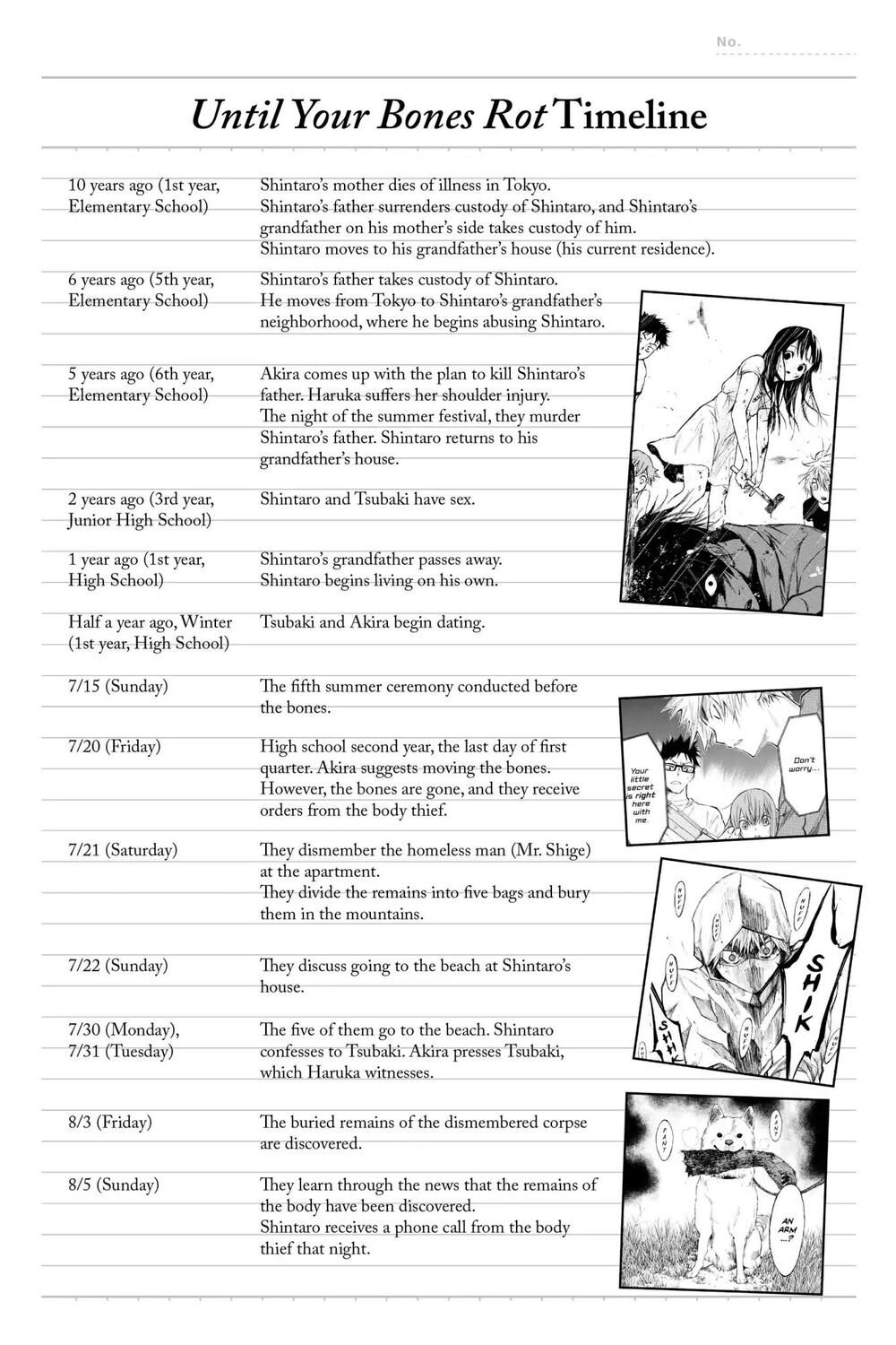 Hone Ga Kusaru Made Chapter 58 - 16