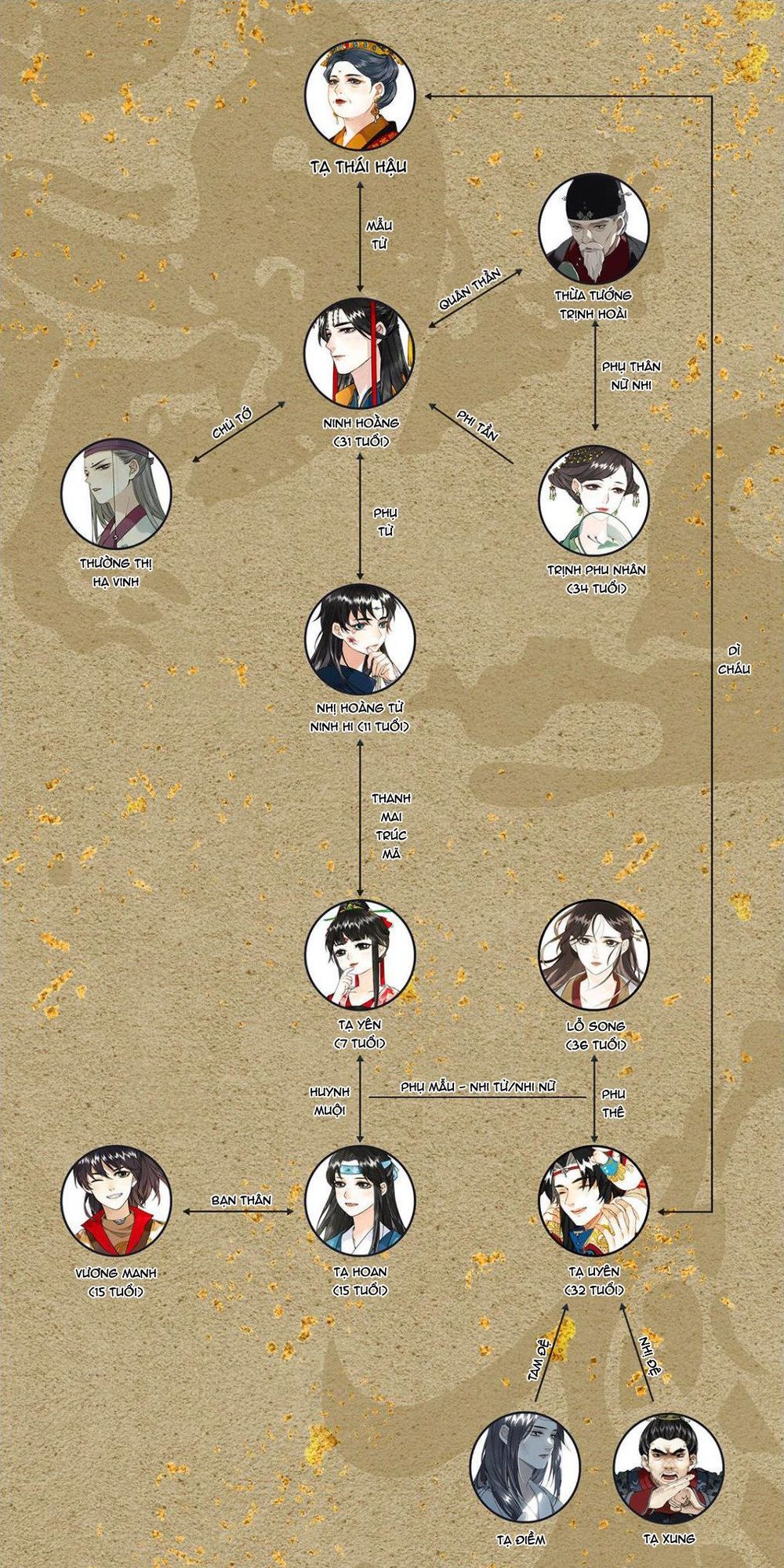 Lưu Hoa Bất Cập Xuân Chapter 12 - 28