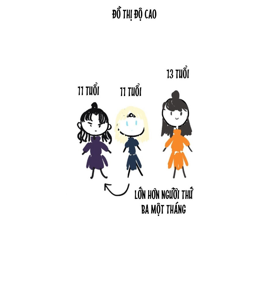 Lưu Hoa Bất Cập Xuân Chapter 22.5 - 26