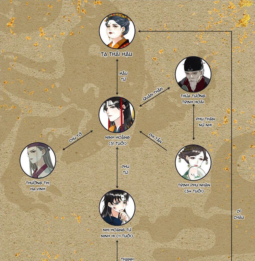 Lưu Hoa Bất Cập Xuân Chapter 11 - 28